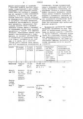 Способ получения адсорбента для аффинной хроматографии (патент 1186243)