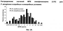 Способы лечения бактериальной инфекции легких с использованием фторхинолонов (патент 2535056)