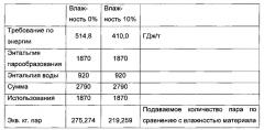 Способ и устройство для получения топлива из биомассы (патент 2640809)