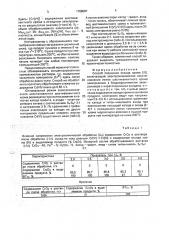 Способ получения оксида хрома /iii/ (патент 1788087)
