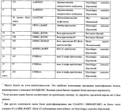 Пролонгированная доставка аналогов компстатина из гелей (патент 2505311)