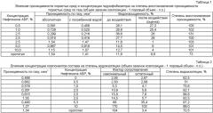 Состав для изоляции водопритока в газовых скважинах (патент 2405020)