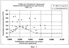 Способ добычи нефти и других пластовых жидкостей из коллектора (варианты) (патент 2518684)