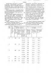 Способ получения сверхтвердых древесноволокнистых плит (патент 1288069)