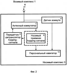 Система тревожной сигнализации и локального позиционирования транспортного средства (патент 2309064)