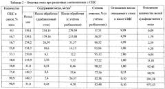 Способ очистки медьсодержащих сточных вод производства акриловой кислоты (варианты) (патент 2572327)