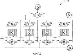 Отверждаемые облучением суперпокрытия для одномодового оптического волокна (патент 2539444)