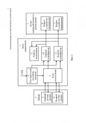 Автоматическая система контроля уровня воды (патент 2657360)