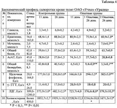 Способ выращивания телят (патент 2654319)