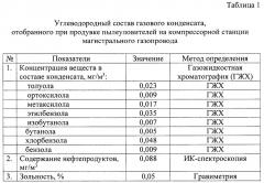Способ получения электропроводного резинового вулканизата с углеродным наполнителем (патент 2630806)