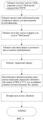 Способ индивидуализированной настройки и вызова (услуга "мой вызов") для абонентов мобильных услуг (патент 2294602)