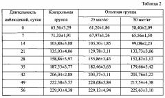 Препарат для стимуляции фолликулогенеза и способ его применения (патент 2629871)