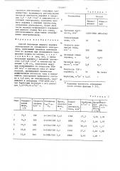 Способ получения медного порошка электролизом (патент 1346697)