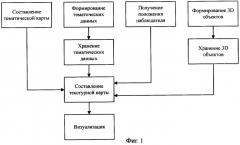 Способ генерирования текстуры в реальном масштабе времени и устройство для его реализации (патент 2295772)