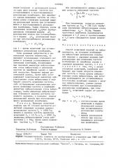 Способ испытаний изделий на вибропрочность (патент 1478061)