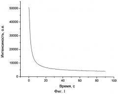 Рабочее вещество осл-детектора (патент 2531044)