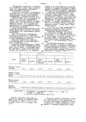 Субстрат для выращивания растений (патент 942268)