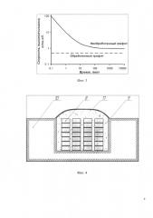 Способ подготовки графитовых радиоактивных отходов к захоронению (патент 2660804)