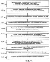 Способ и устройство для выработки нового ключа при передаче обслуживания в беспроводных сетях (патент 2443063)