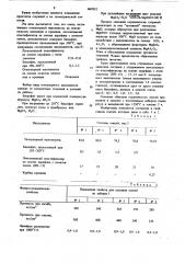 Смесь для изготовления литейных керамических стержней (патент 869932)