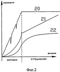 Устройство для электролиза воды и способ его эксплуатации (патент 2493292)