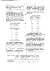 Способ количественного определения диметилдисульфида (патент 681370)