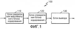 Способ и устройство для кодирования видео и способ и устройство для декодирования видео (патент 2569808)