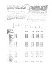 Способ стабилизации фритюрных жиров против термической порчи (патент 1558969)