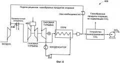 Способ снижения выбросов со2 в потоке газообразных продуктов сгорания и промышленные установки для осуществления этого способа (патент 2559467)