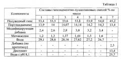 Гипсоцементно-пуццолановая композиция (патент 2551179)