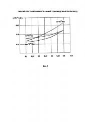 Гибкий круглый гофрированный одномодовый волновод (патент 2626055)