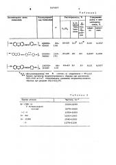 Полиамидопроизводные дифениленоксида, обладающие термостойкостью и повышенной растворимостью в органических растворителях (патент 547457)