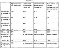 Респиратор в виде фильтрующей лицевой маски с повышенным трением по периметру (патент 2649373)