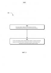 Управление шаблонами активации (патент 2595968)