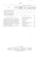 Клеевая композиция для липких лент (патент 304264)