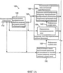 Звуковое кодирующее устройство, звуковой декодер, кодированная звуковая информация, способы кодирования и декодирования звукового сигнала и компьютерная программа (патент 2542668)