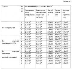 Применение 4-(3-этокси-4-гидроксибензил)-5-оксо-5,6-дигидро-4н-[1,3,4]-тиадиазин-2-(2,4-дифторфенил)-карбоксамида для подавления инфекции, вызванной устойчивыми к антибиотикам штаммами pseudomonas aeruginosa, и способ подавления этой инфекции (патент 2624846)