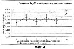 Фармацевтические композиции (патент 2363448)