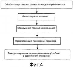 Мониторинг скважины с помощью средства распределенного измерения (патент 2568652)