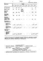 Электролит для осаждения сплава хром-никель (патент 1296628)