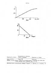 Способ атомно-абсорбционного анализа растворов (патент 1497529)