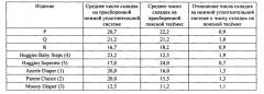 Абсорбирующее изделие с поясной тесёмкой, выполненное с комбинированным стягиванием (патент 2610104)