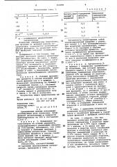 Способ каталитической переработ-ки газойлевых фракций нефти (патент 814282)