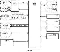 Программно-аппаратный комплекс (патент 2573247)