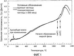 Композиции стекла и изготовленные из них волокна (патент 2563009)