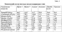 Способ реабилитации нарушенных земель (патент 2567900)