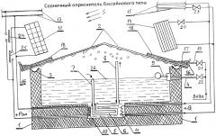 Солнечный опреснитель бассейнового типа (патент 2655892)
