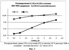 Способ переработки облученного ядерного топлива (патент 2540342)