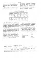 Способ лечения деревьев, пораженных бактериальным раком (патент 1521421)