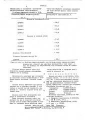 Замазка для ухода за растениями (патент 609525)